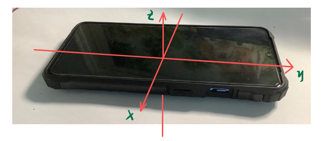 手机本体坐标轴示意