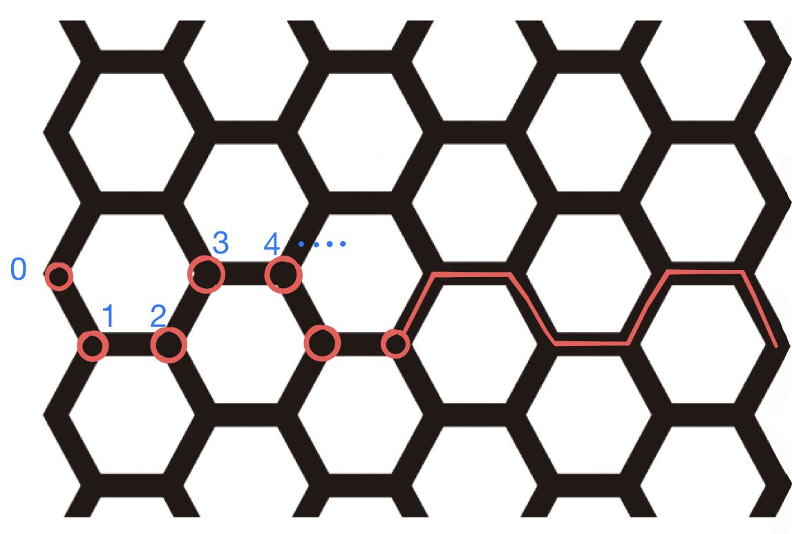 unitCell